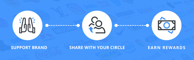 Share Referral